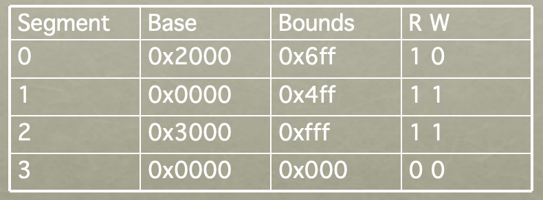 segment table